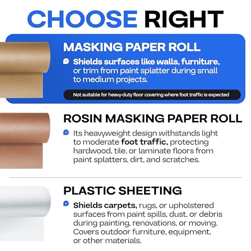 Image of IDL Packaging Masking Paper Set: 9 inch x 60 Yards Brown Masking Paper (2 Rolls) + 1.41 inch x 60 Yards White Tape (2 Rolls) - Masking Kit for Painting Projects and Home Improvements - Surface Protection
