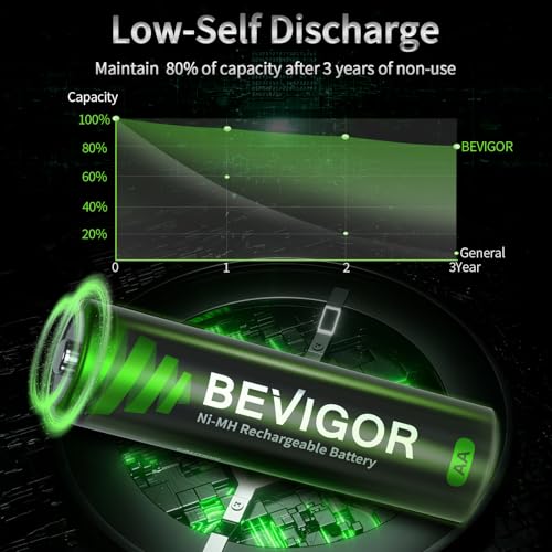BEVIGOR Rechargeable AA Batteries with Charger, 10 Pack 2800mAh High Capacity Ni-MH Double A Batteries with Smart 8 Bay Smart Battery Charger, USB Fast Charging - Image 5
