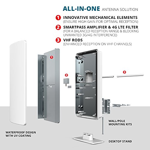 ANTOP HDTV & FM Amplified Antenna 85 Miles AT-800SBS with Dual Outputs Smart Boost System, Support TV and Second Device-FM Stereo, a Second TV or Any OTA-Ready Streaming Device or Projector