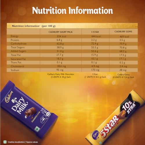 Image of Cadbury Celebrations Assorted Chocolate Diwali Gift Pack, 56.22 G (Pack Of 8), 450 Gm