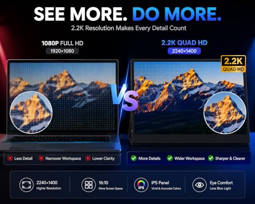 Image of 14 inch Portable Monitor 2.2K IPS External Screen, World Cup Viewing Display, Dual USB-C HDMI Monitor for Laptop, Phone, Gaming, Travel & Work