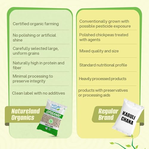Image of Natureland Organics Kabuli Chana /White Chana /Chole 500 Gm - Organic Healthy Chana