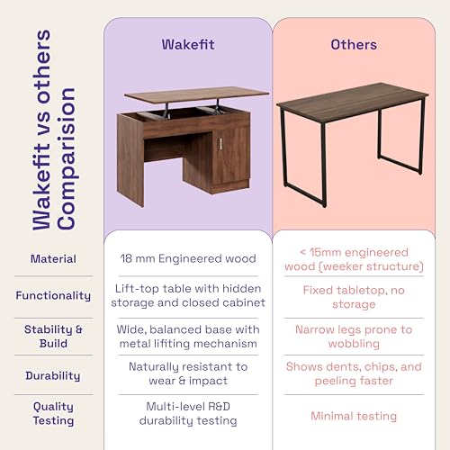 Image of Wakefit Study Table | 1 Yr Warranty | Study Table with Book Shelf, Computer Table for Home Pc, Office Table for Home, Free Installation from Brand, Modern Wobble-Free & Durable Design (Parallax- CW)