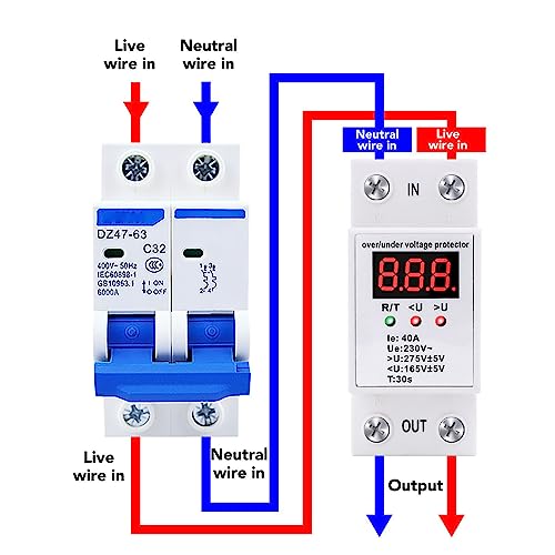 Dispositif de protection de tension rail DIN 63A pour tableau