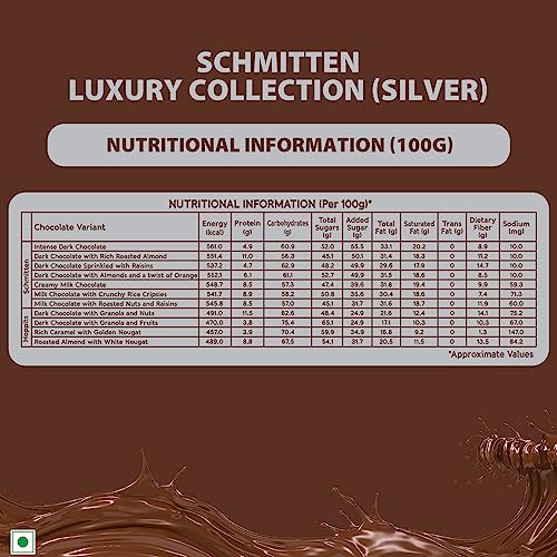 Image of Schmitten Luxury Chocolates Collection - Assorted Gift Pack - Silver, 595 Gm