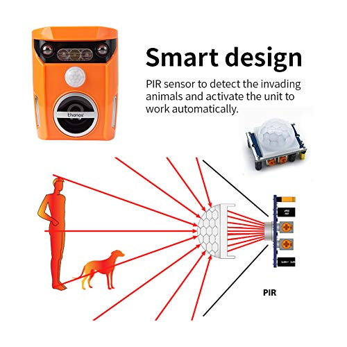 Thanos Solar Animal Repellent Ultrasonic Cat Repeller Motion Activated LED Flashing Light Keep Away Dog Fox Raccoon Deer from Your Garden