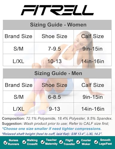 Image of FITRELL 3 Pairs Compression Socks for Women and Men 20-30mmHg-Circulation Support Socks