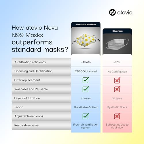 Image of atovio Nova N99 Anti-Pollution Face Mask with 8 Replaceable Carbon Filters for Kids, Washable & Reusable Respirator Mask with Breathable Air Valve for Children|6 Layer Filtration