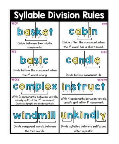 Structured Literacy Metal Sign 6 Syllable Types Syllabication Rules Phonics Reference Chart for Reading Tutor Homeschool Wall Ar