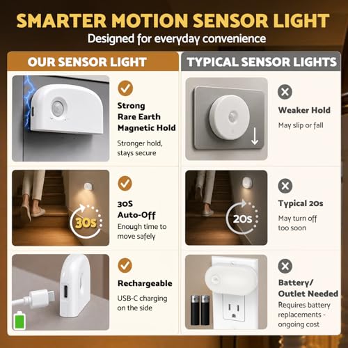 Image of DAZZY DOT Motion Sensor Night Light, 3 Pack Rechargeable LED Stair Lights | Ultra-thin design; 10hr runtime; 30s auto-off; stepless dimming; strong magnet; renter-friendly accessories