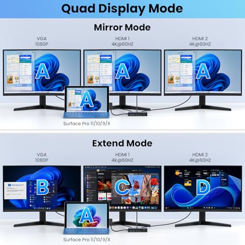 USB-C Docking Station Triple Monitor Support