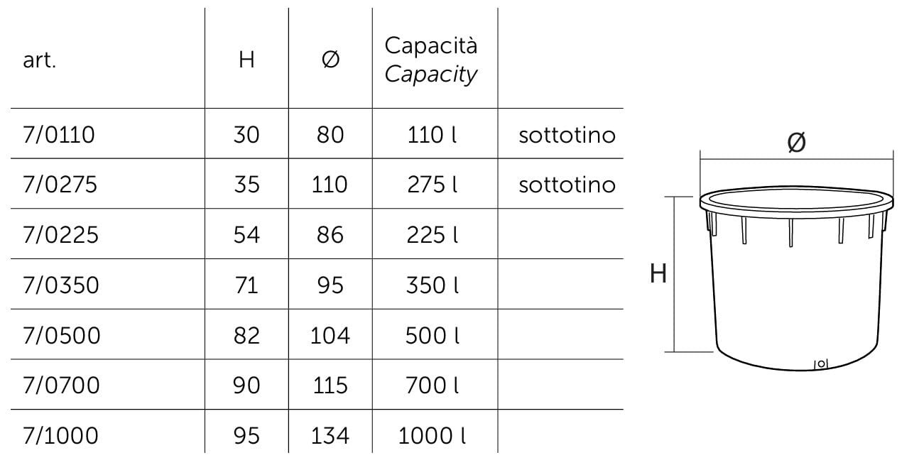 Mastello per enologia in plastica (HDPE), Mis. Ø 110 x 35 cm, capacità 275 Lt, colore neutro (275 Lt - Neutro)