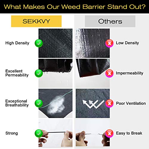 SEKKVY 4ft x 150ft Heavy Duty Landscape Fabric, Weed Control Ground Cover Garden Weed Barrier Gardening Mat, Ground Cover for Yard, Flower Bed, Garden Stakes