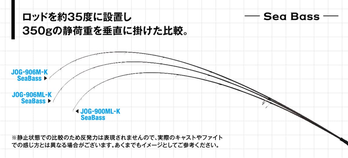 Amazon | ジャクソン(Jackson) オーシャンゲート JOG-906M-K