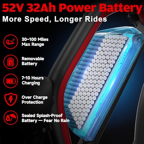 Image of Electric Bike for Adults,5000W /3000W Peak Dual Motor ebike 35MPH E Bikes for Men Women,52V 32 /23AH Battery, 80 /100 Miles Range Ebike,26 inchFat Tire Full Suspension E-Bike