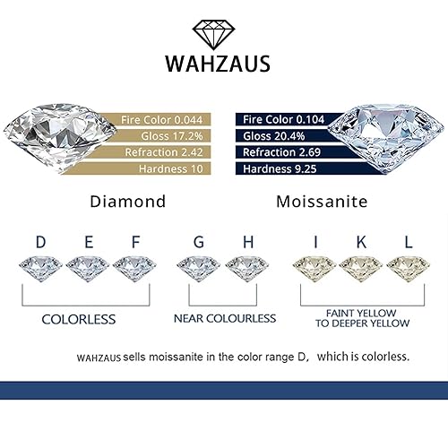 Boucles d'oreilles moissanite idée cadeau précieuse avec certificat d'authenticité