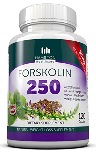 FORSKOLIN 250mg Maximum Dosage for Fast Results