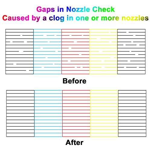 image for Osinkjet 100ml Printhead Cleaning Kit for Epson HP Brother Canon WF-77
