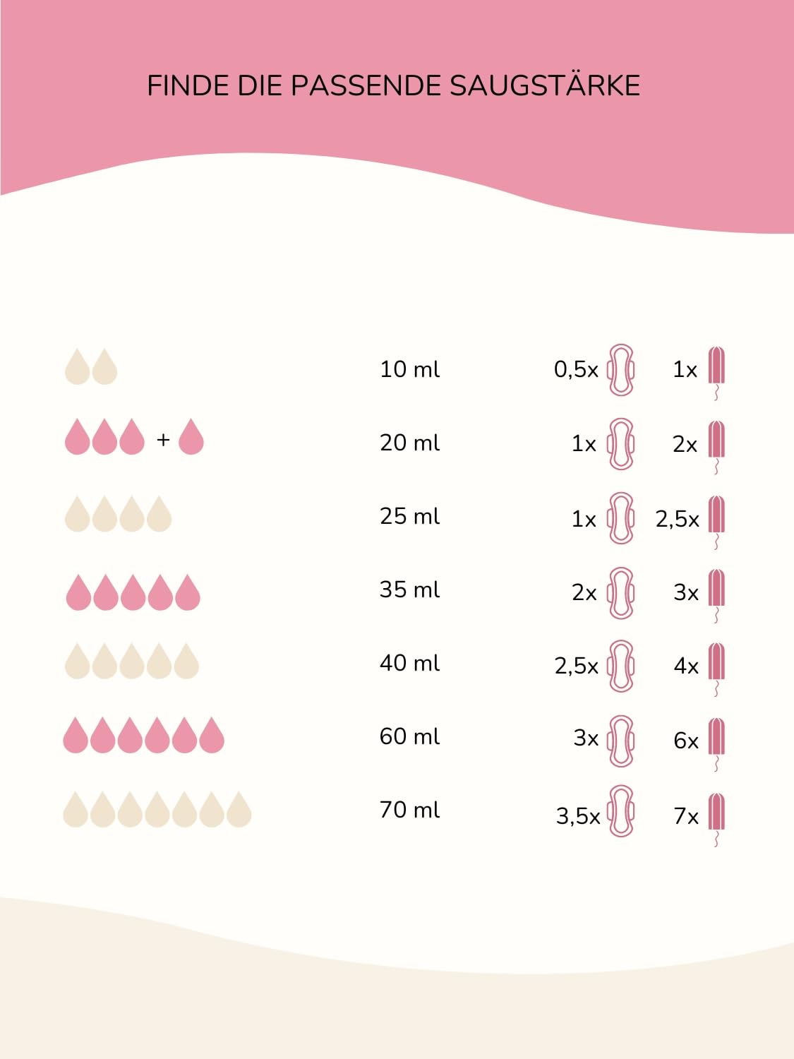 Taynie Biancheria intima deluxe ultra periodica, slip per periodi a prova di perdite e traspiranti, prima biancheria intima mestruale della Germania, sostituisce 6-7 tamponi, durata fino a 12 ore
