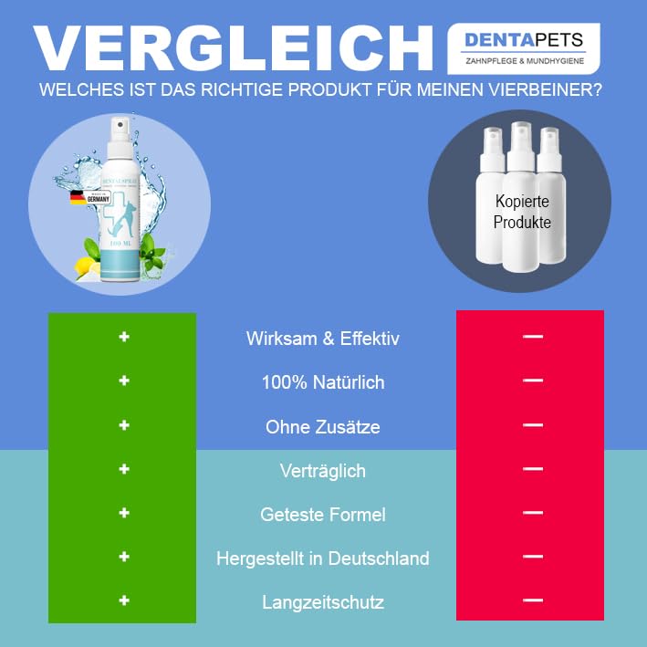 Dentalspray für Hunde & Katzen – Effektiv gegen Zahnbelag & Zahnstein – 100% natürlich & erfrischend - Hilft bei Mundgeruch – Zahnpflege & Reinigung ganz ohne Bürste für strahlend weiße Zähne