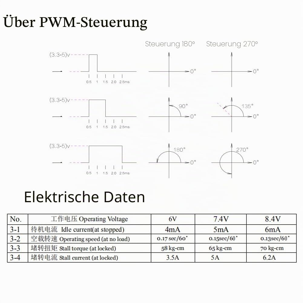 DS5160SSG 60 kg Servo RC Digital-Servo DC6-8,4 V Metallgetriebe großes Drehmoment, hohe Geschwindigkeit, IP67 wasserdicht, Servo 270 Grad mit 18T Aluminium-Servoarm für Crawler, Baja, Autos
