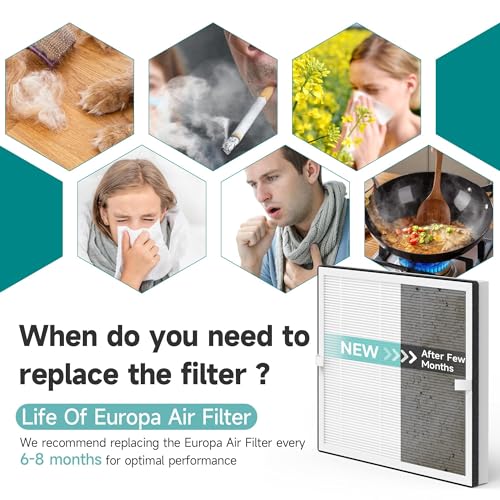 Image of Europa Replacement Filter Compatible with Afloia Europa Air Purifier, 3-in-1 H13 True HEPA Filter with Activated Carbon, 2 Pack