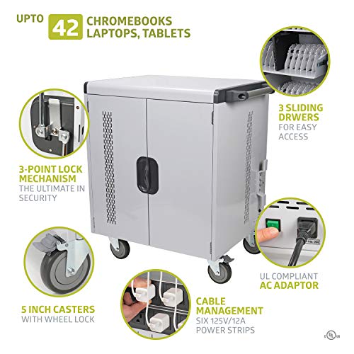 Pearington - Mn142Vs Premium Fully Assembled Heavy-Duty Smart Charge 42 Device Mobile Storage Cart W/3 External Outlets, 4 Point High Security, Up To 15.6" Screen Size, 3 Pull-Out Shelves #TOP1