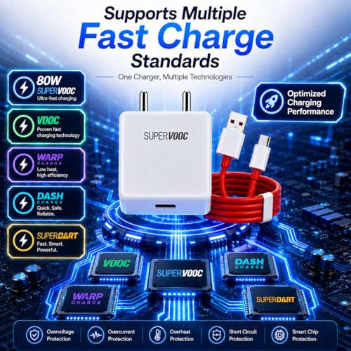Image of 80W Supervooc Charging Adapter with 3.3ft Type C Cable Supports Dash /Wrap /Superdart /Vooc for OnePlus 15R /15 /13s /13 /12 /12R /11 /11R /Nord CE6 Lite /Ce6 /6 /5 /Ce5 /iQOO|80 watt Fast Charger-White