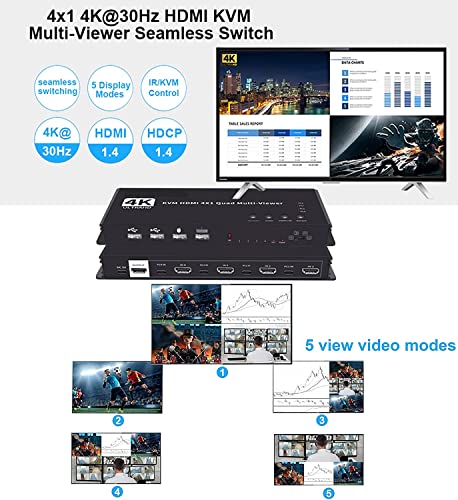 Image of Tobo 4K HDMI Multiviewer 4 in 1 Out 1080P, 4 Ports Quad KVM swich, Seamless Switch 5 Viewing Modes，Shares 4 USB Devices on 4 Computers(HDMI-4x1-KVM)
