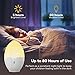 Night Light for Kids, TaoTronics LED Nursery Lamp with Free Stickers, Safe ABS+PC, Adjustable Brightness, 80 Hours Runtime, Cool Warm White