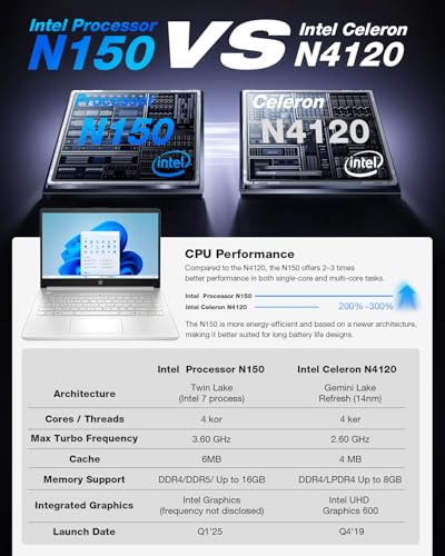 Image of HP 2025 14 inch Laptop Computer - HD Thin and Light Laptop • Intel 4-Core N150 • Win 11 Pro • 1-Year Microsoft Office 365 & External DVD Drive • 16GB RAM • 128GB UFS + 256GB Micro SD • Bluetooth • Wi-Fi