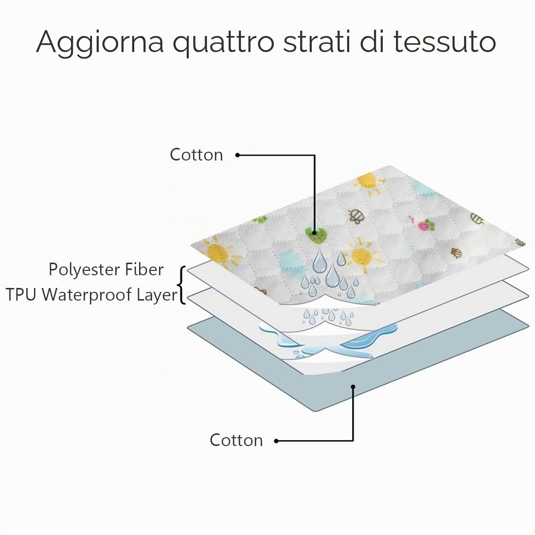 3 pezzi Coprimaterasso per fasciatoio impermeabile-Coprimaterasso per pannolini lavabili per bambini Lenzuolo per pannolini portatile (L (70 * 105 cm))