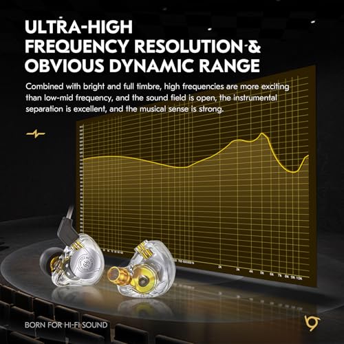 Image of HiFi IEM for Gaming, CCZ MC02 in Ear Monitors, Clear Crystal Sound Gaming Earbuds, 10mm 1DD Wired Headphones with Patented IEMS Ear Tips for Computer Laptop School Students (Clear Cyan, With Mic)