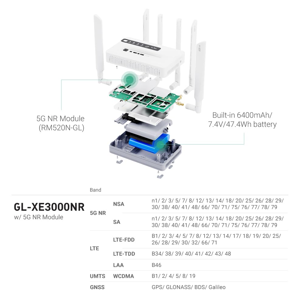 GL.iNet GL-XE3000 (Puli AX) 5G Router with SIM Card Slot, Dual SIM Cellular Router, Wi-Fi 6, 6400mAh Battery, Multi-WAN, VPN, OpenWrt, Secure 5G Routers for Office, Retail, Events, Remote Work