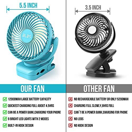 Camping-Fan-with-LED-Light-12000mAh-65Hrs-Battery-Powered-Portable-Rechargeable-Use-As-Power-Bank-Clip-On-Tent-Fan-for-Camping-Camp-Fan-for-Tent-Ceiling-Fan-for-Tent-RV-Bed-Blue
