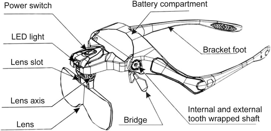 Diagram of the head magnifier showing labeled parts like LED light, lens slot, battery compartment, and power switch