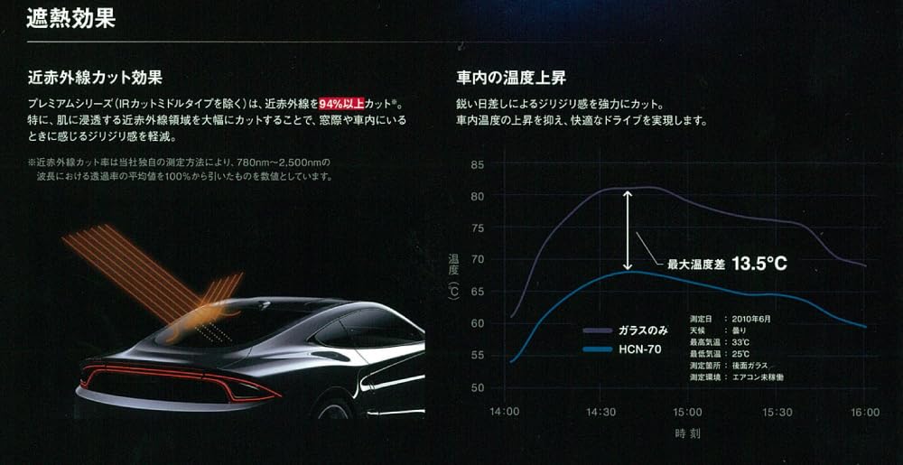 Amazon.co.jp: HCD-03G (透過率5％) プロ仕様一枚貼り(要熱成型) 国産