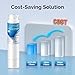 ICEPURE RWF5800A Refrigerator Water Filter Replacement for Frigidaire EPTWFU01, EWF02, Pure Source Ultra II, PureSource Ultra 2, SCWFTCTO, GP006, EPTWFUO1, MR022, JO22, BO022, TH-01, DE022, 1007 4PACK