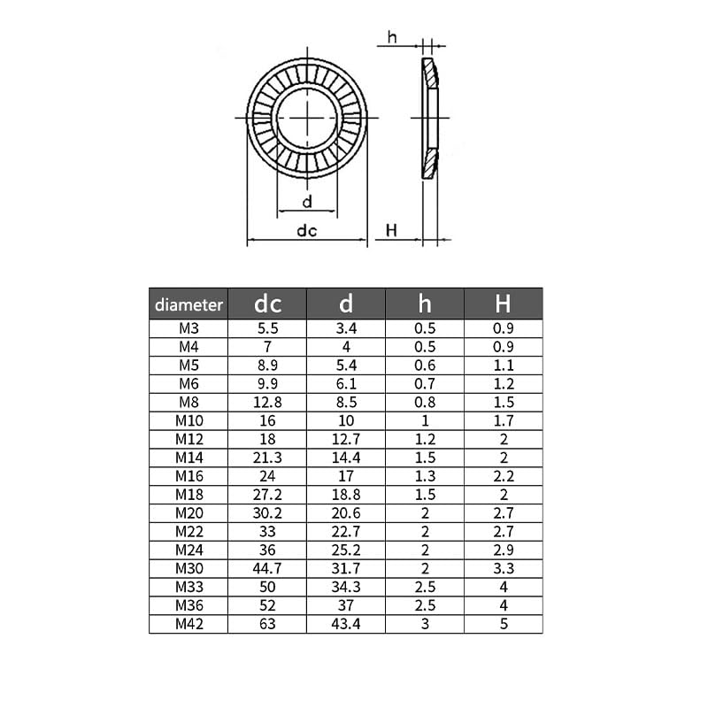 Self-Lock Washers Stainless Steel M4 M5 M6 M8 M10 M12 M14 M16 M18 M20 M22 M24 M30 Double-Sided Tooth Gasket Metric Black Washer - (Inner Diameter: M30)