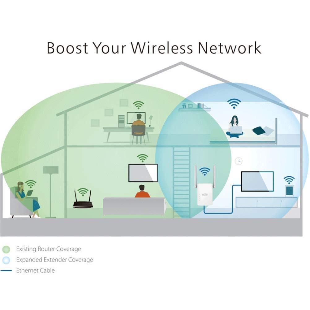 Ripetitore Wi-Fi, ripetitore di Estensione WiFi -2,4 GHz Estensore di Portata ripetitore WiFi, Amplificatore di Segnale WiFi ripetitore di Rete 300M