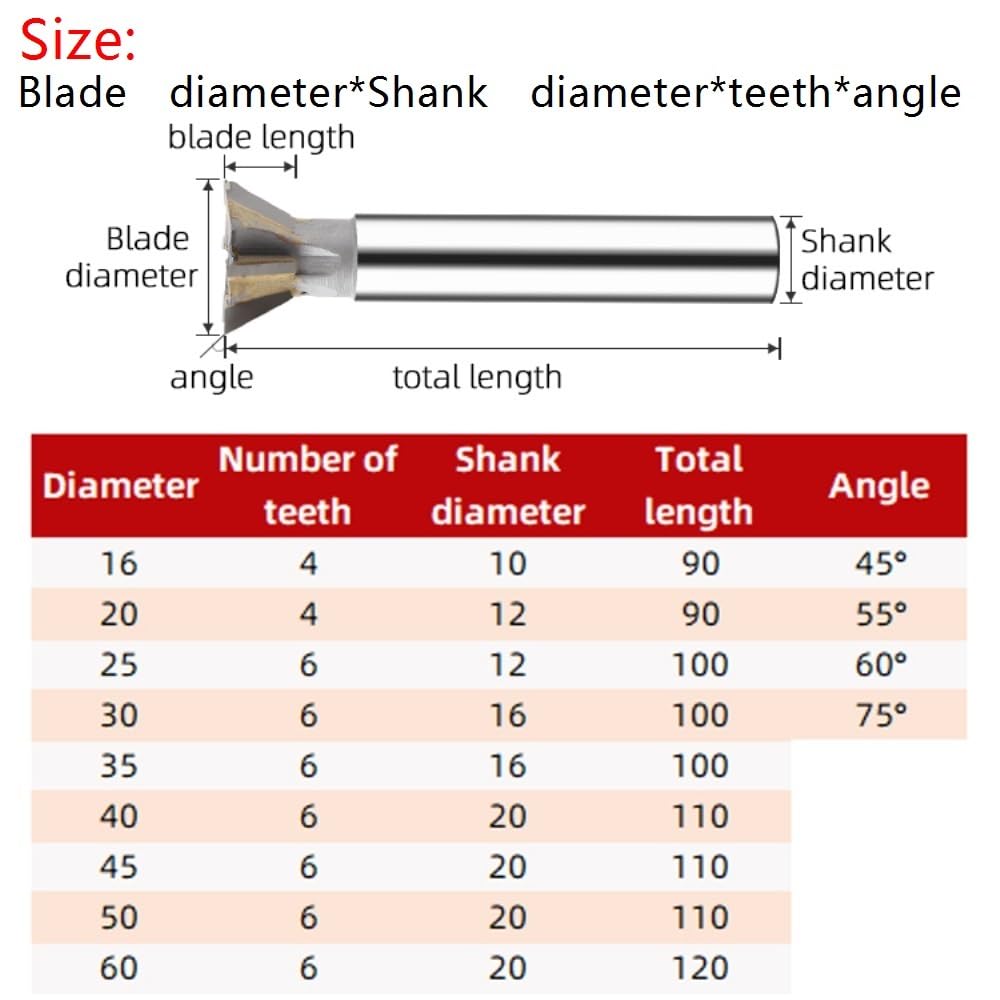 Fresa, Fresa de acero de tungsteno