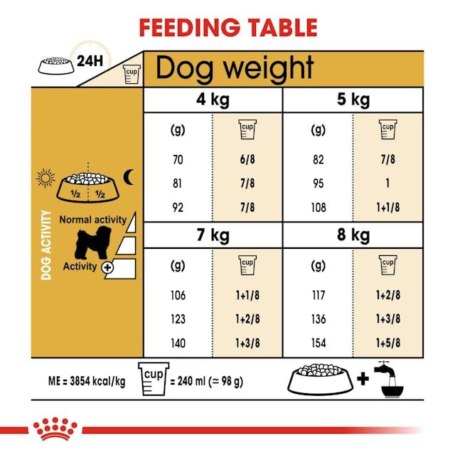 Royal Canin Bichon Frisé Adult | 1,5 kg | Croquettes pour chiens adultes | Peut soutenir la peau et le pelage | Peut contribuer à la santé urinaire | Pour chiens à partir de 10 mois