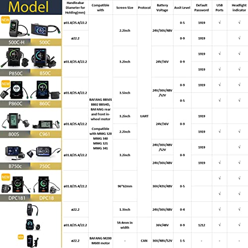 Bafang Kit di conversione bici elettrica motore