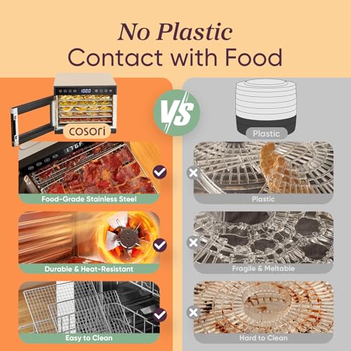 COSORI Food Dehydrator for Jerky, 176ยฐF Temperature Control, 5 Stainless Steel Trays Dryer Machine, 4 Presets, 48H Timer, for Dog Treats, Meat, Fruit, Veggies, Snacks, Recipe Book Included