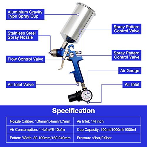 COSTWAY HVLP Air Spray Gun Set with 1.0mm 1.4mm 1.7mm Nozzle, 3pcs Auto Gravity Feed Spray Gun with Air Regulator & 100CC/1000CC Aluminum Cup, Automotive Paint Spray Guns for Car Furniture Primer - Image 3