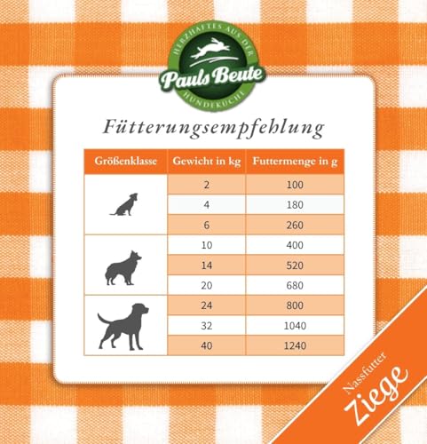 Pauls Beute Probierpaket Nassfutter Ziege & Pferd | 6 x 400g | Hypoallergenes Hundefutter Nass | Monoprotein | Fettreduziert | Ohne Künstliche Zusatzstoffe | Inkl. Gratis Dosendeckel