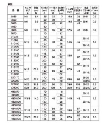 Amazon | B1070 (1本) ドブ (溶融亜鉛めっき) ホーク アンカー ボルト
