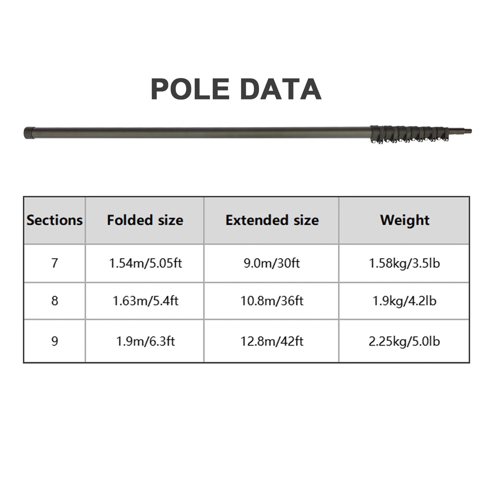 Asta for pulizia telescopica ad alta portata in fibra di carbonio da 30/36/42 piedi | Blocco flip-cam, adattatore a doppia filettatura, spessore del tubo da 1,0 a 1,2 mm(40FT)