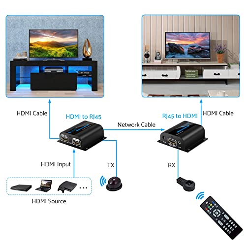 ESynic Extender HDMI con 2 uscite 60m 1080P su