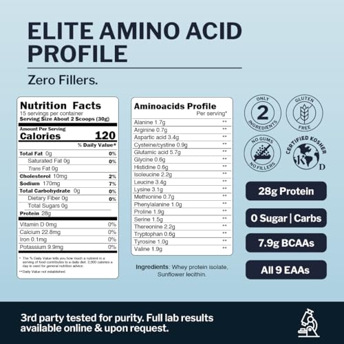 Image of Opportuniteas Grass Fed Whey Isolate Protein Powder - Unflavored, Heavy-Metal Tested, 28g Protein, Sourced from Ireland, Hormone-Free, Non-GMO, Packaged in USA - 1lb